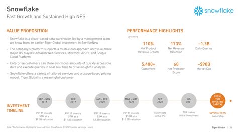 Fleetfinder Company Profile 2024: Valuation, Investors,。